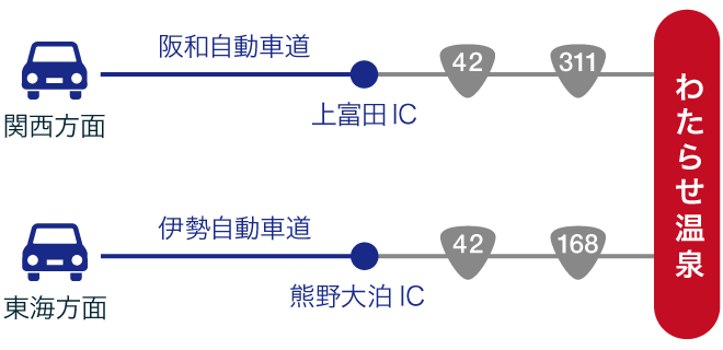 車でのアクセス