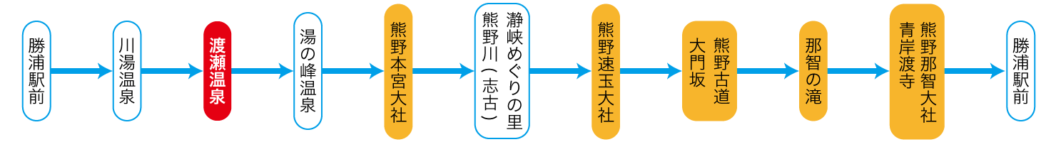 世界遺産 熊野三山めぐりコース