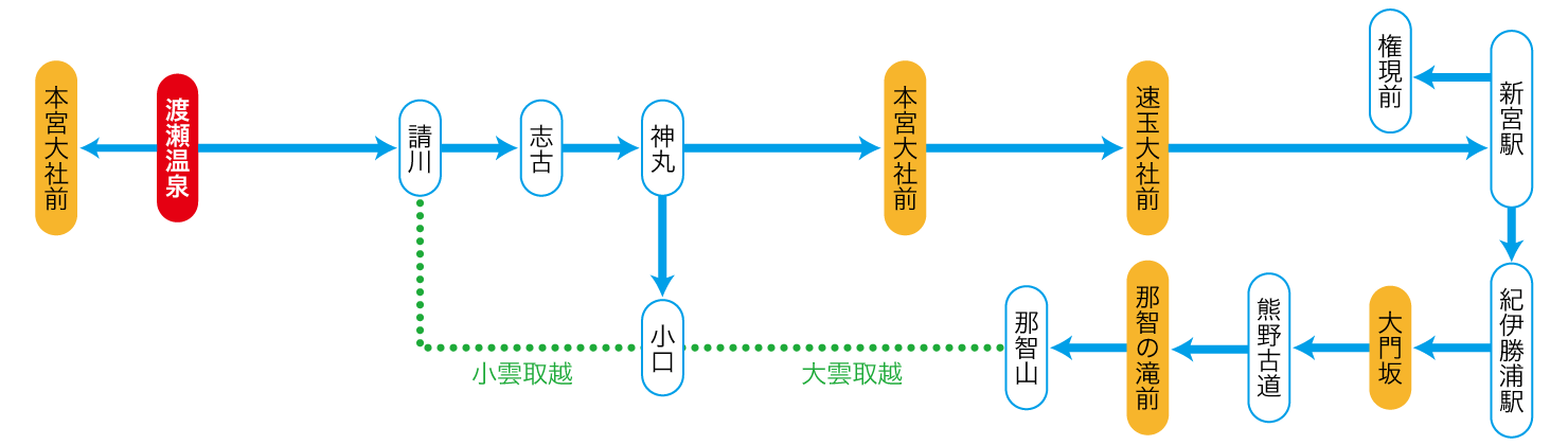 熊野御坊南海バス悠遊フリー乗車券